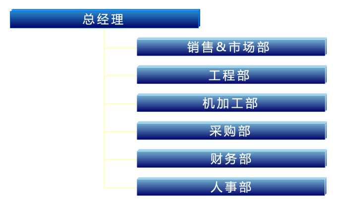组织架构图-昆山市佰奥自动化设备科技有限公司